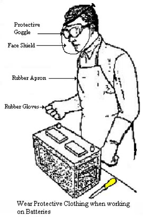 Battery Handling Procedure