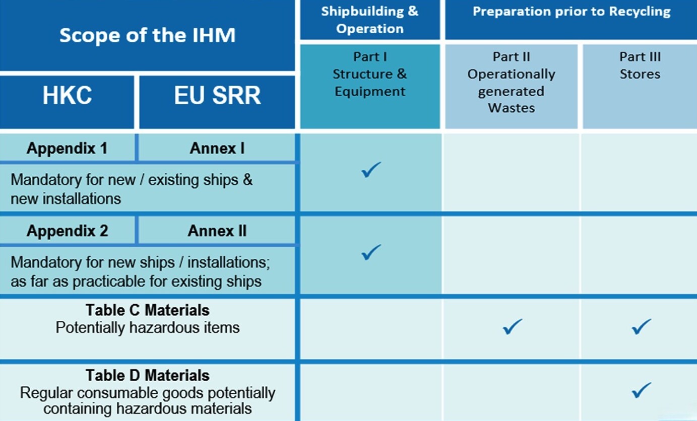 Scope of IHM Maintenance