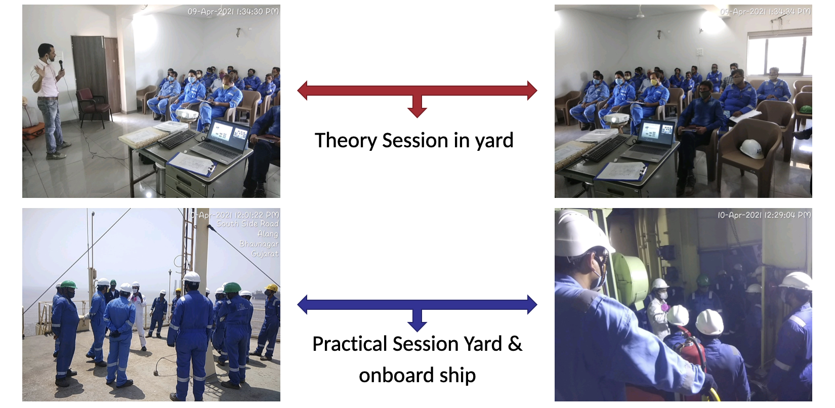 Process flow of the training
